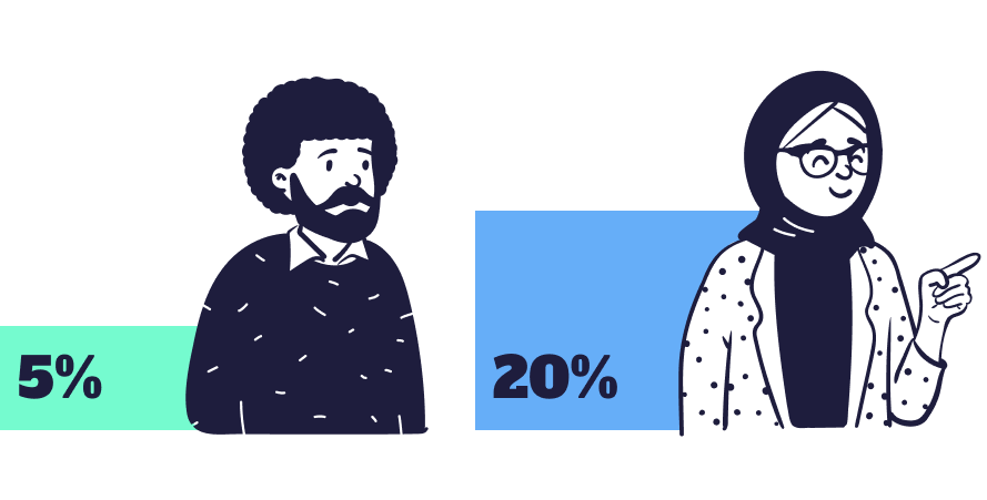 5% person, and 20% person graphic